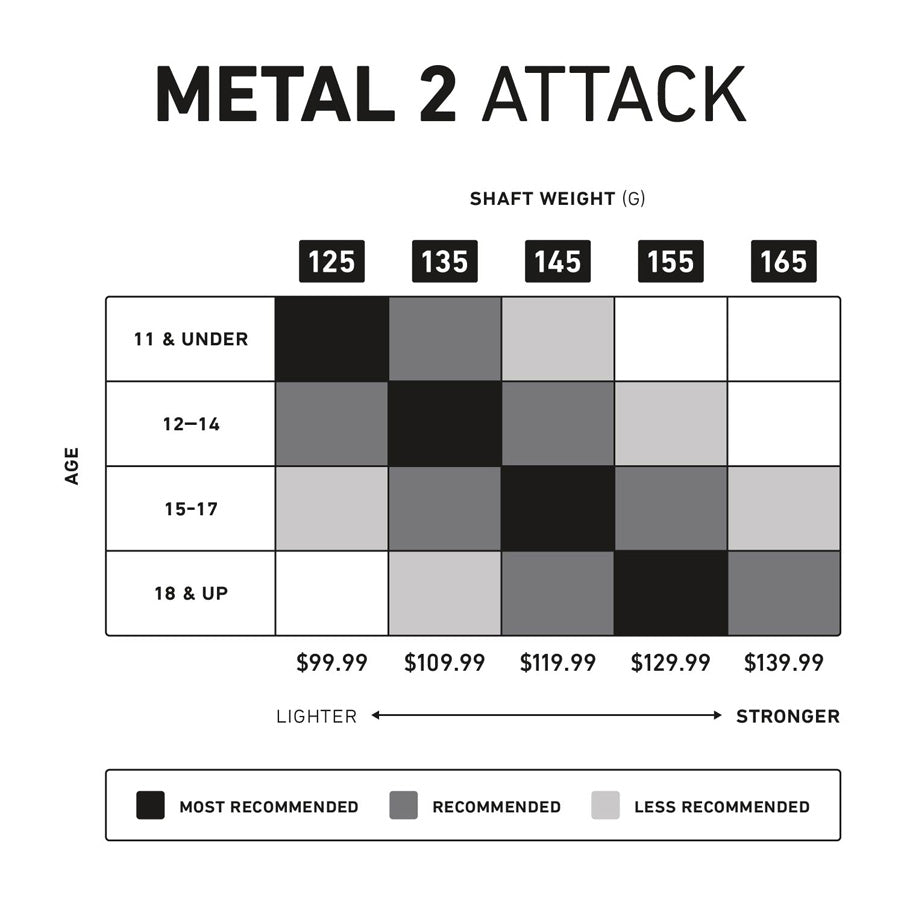 StringKing Metal 2 Attack Lacrosse Shaft