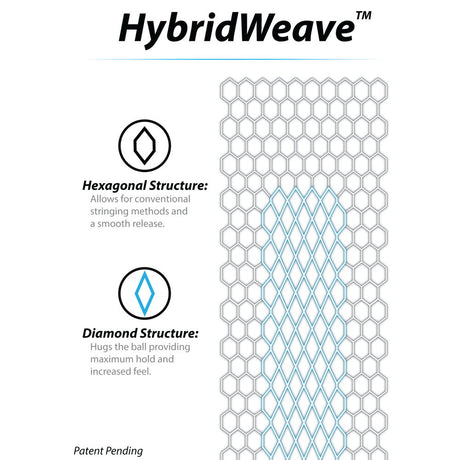 ECD Vortex Mesh Semi-Soft Hybrid